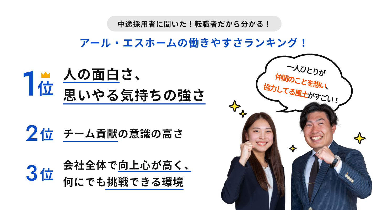 中途採用者に聞いた転職者だから分かる!アール・エスホームの働きやすさランキング! 1位:人の面白さ、思いやる気持ちの強さ 2位:チーム貢献の意識の高さ 3位:会社全体で向上心が高く、何にでも挑戦できる環境 「一人ひとりが仲間のことを思い、協力してる風土がすごい!」